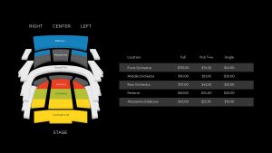 National Geographic price levels